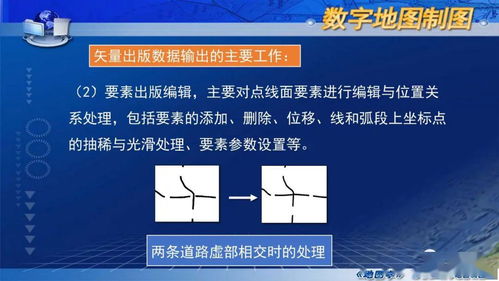 数字制图的基本过程与关键技术 国家精品课程《地图学》第七章第五节精要