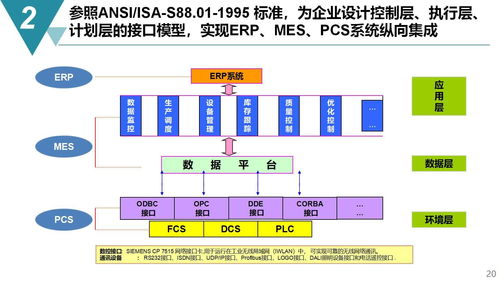 智能制造浪潮下的引擎 数字化工厂规划与建设方案全解析