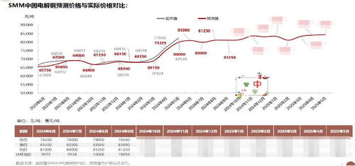 smm终端数据库 数字化市场分析与企业管理 科学降低企业生产成本