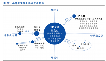 零售行业2021年策略报告 线上加速渗透，新国货崛起