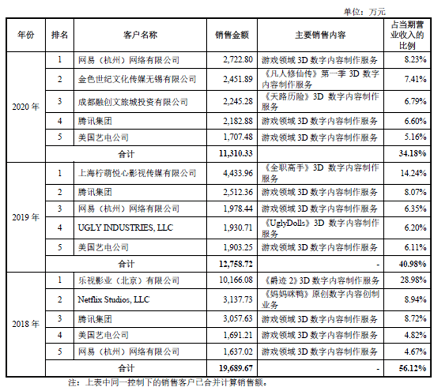 数字创意巨头的《妈妈咪鸭》困境 当技术完美遇见艺术不惑